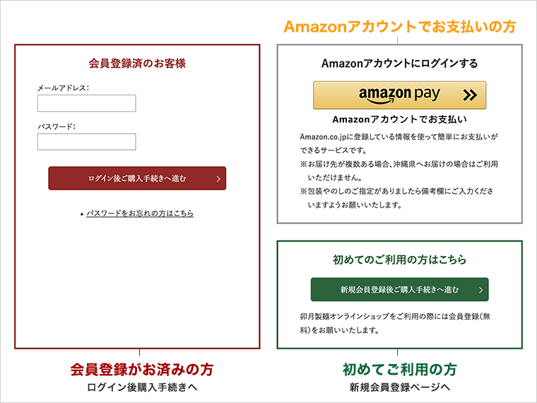 「会員登録がお済みの方」「Amazonアカウントでお支払いの方」「初めてご利用の方」それぞれの導線を示したスクリーンショット